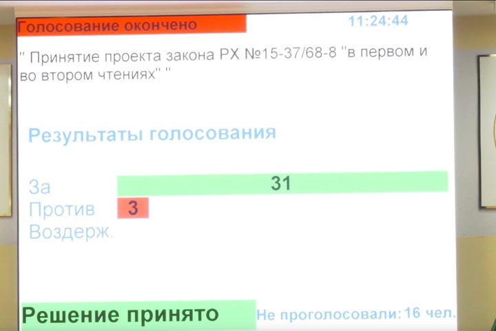 Парламент Хакасии принял закон «О статусе столицы Республики Хакасия» 